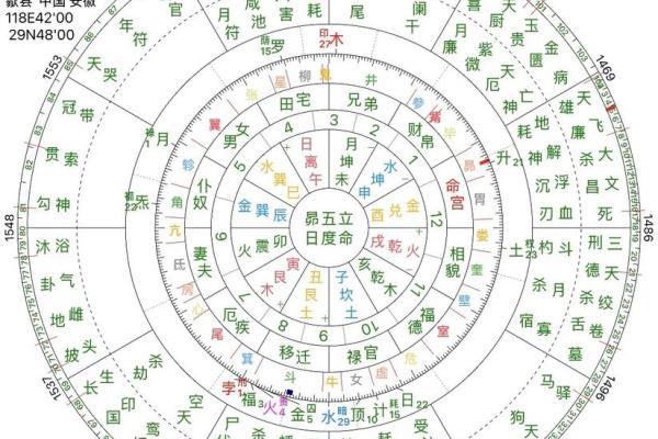 八字天元坐录详解:命盘分析、五行缺失、流年吉凶通解 八字天元坐录详解:命盘分析、五行缺失、流年吉凶通解