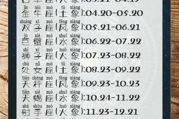 星座运势查询12月25日