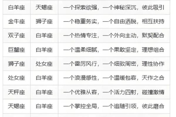 十二星座阴阳性特征详解，性格分析与爱情指南