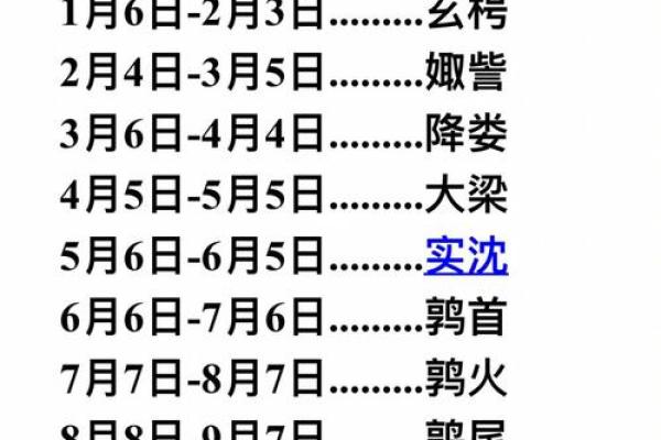 农历星座大揭秘，看看你的性格特点是属于哪个星座！