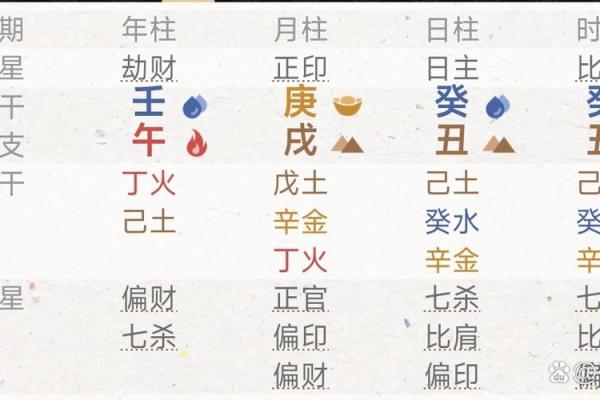 时辰算八字