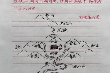 如何看平原坟地风水，风水好坏