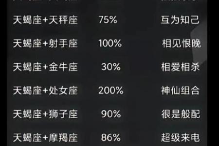 巨蟹和天蝎是土象星座吗