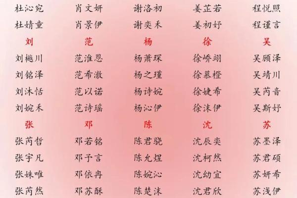 明姓男孩名字大全-明姓男孩起名字大全-明姓名字大全姓名