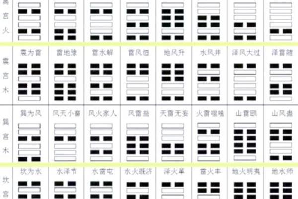 周易六十四卦算命