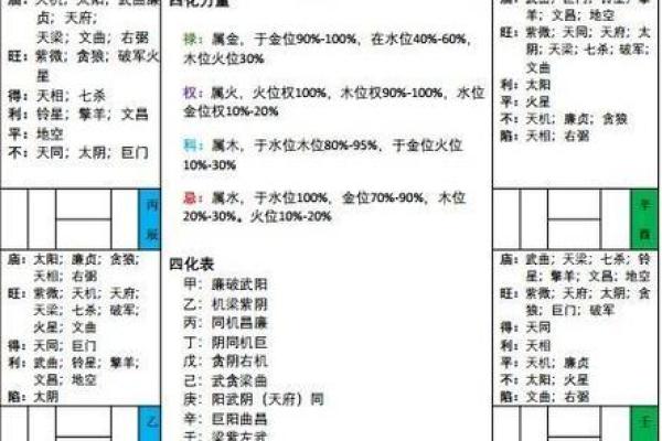 紫薇斗数怎么定星斗 紫薇斗数怎么定星斗