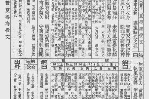 玄天上帝灵签解签35