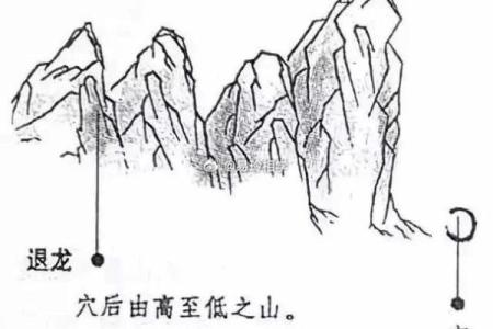 风水学中的穴位，都有哪些禁忌