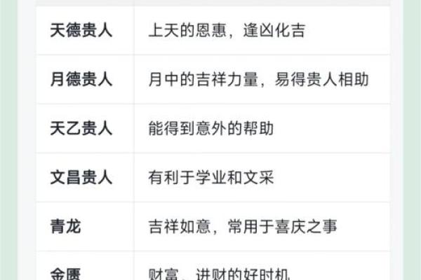 如何化解八字中的凶神灾煞 如何化解八字中的凶神灾煞