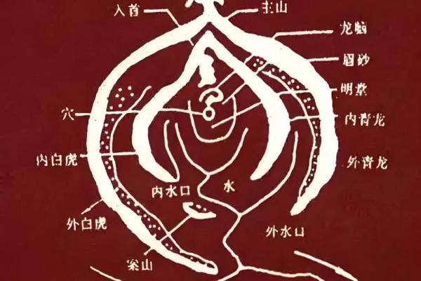 恋爱风水:能够提升你的爱情运 恋爱风水:能够提升你的爱情运