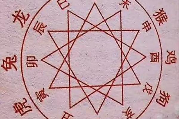 算命繁体字 算命繁体字