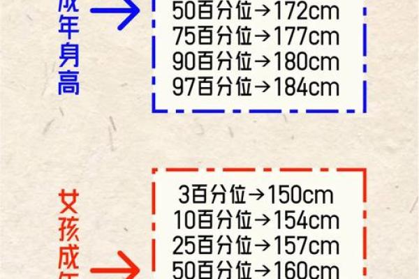 算命说未来老公身高高