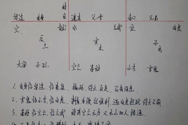 八字口诀算命盘 八字口诀算命盘