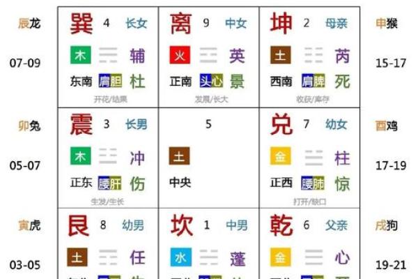 奇门遁甲看风水的优势有哪些？