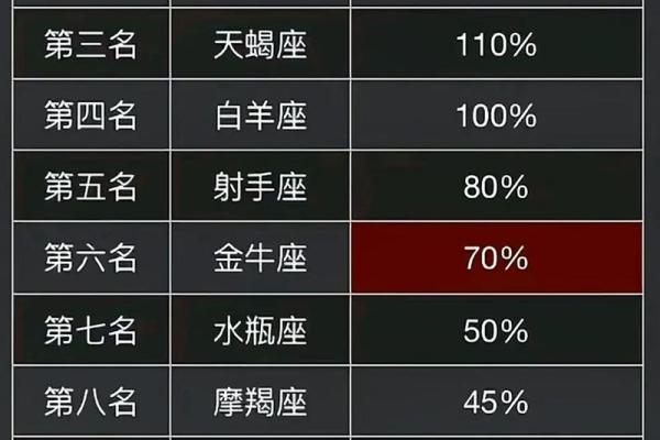 人都有七情六欲,12星座的暴怒指数揭秘