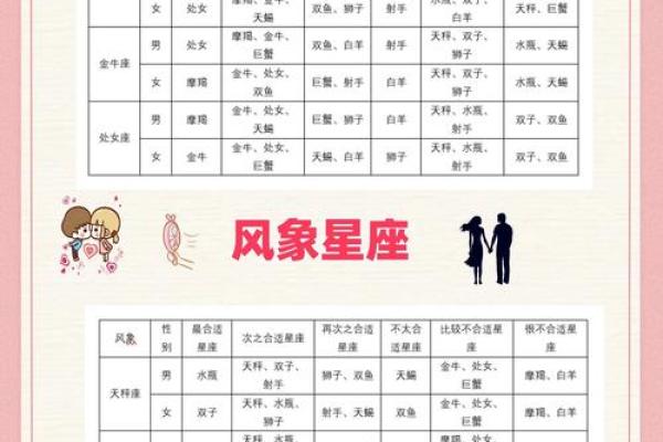 在线两人姓名爱情配对缘分 两人姓名测试？