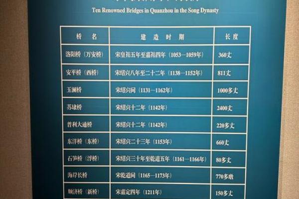 谯氏的人主要迁徙位置和各支始祖-姓名学-华易网姓名 谯氏的人主要迁徙位置和各支始祖-姓名学-华易网姓名