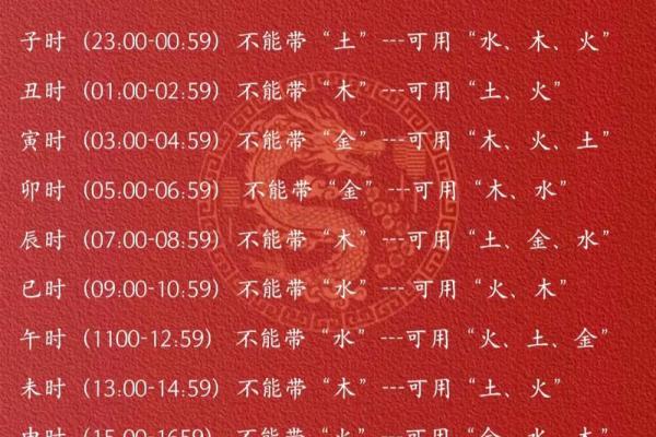 农历十月出生蛇宝宝取名时的注意事项-姓名学-华易算命网姓名