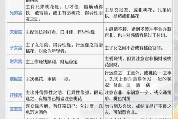 紫薇斗数事业宫化忌 紫薇斗数事业宫化忌