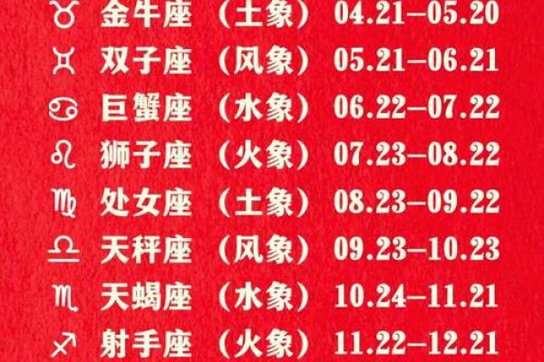 十二星座是按阴历还是阳历-十二星座的真正性格