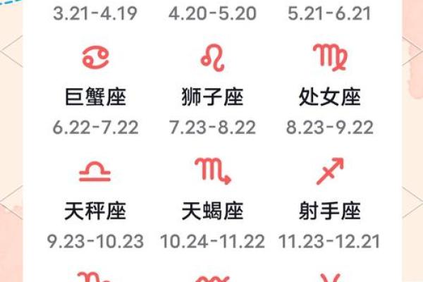 十二星座是按阴历还是阳历-十二星座的真正性格