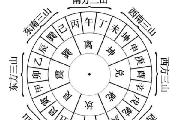 风水师必备:24山分金吉凶断语 风水师必备:24山分金吉凶断语