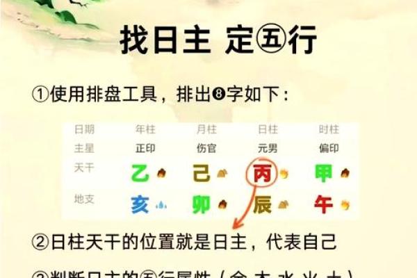 女命八字日干克日支 女命八字日干克日支