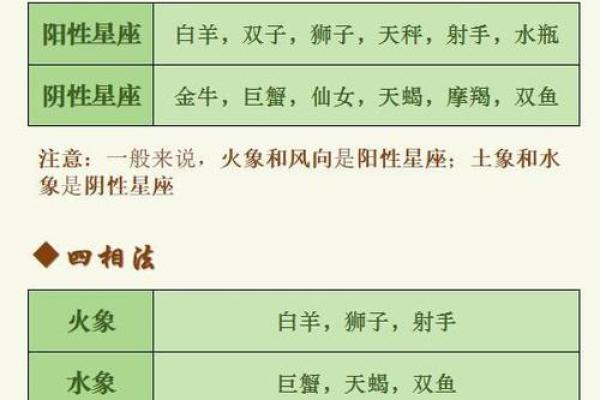 十二星座是真的吗,有科学依据吗