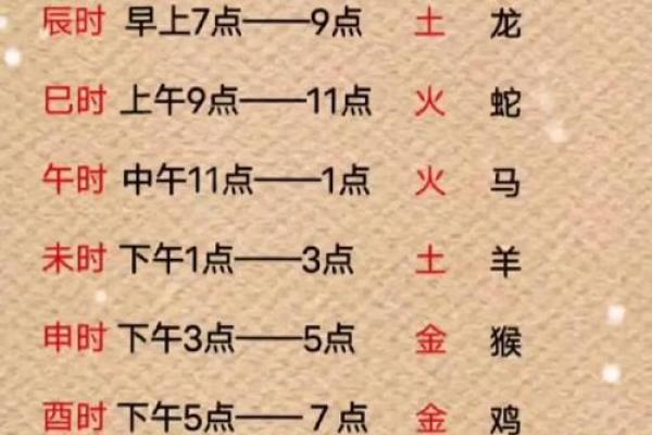 生辰八字算命时间 生辰八字算命时间