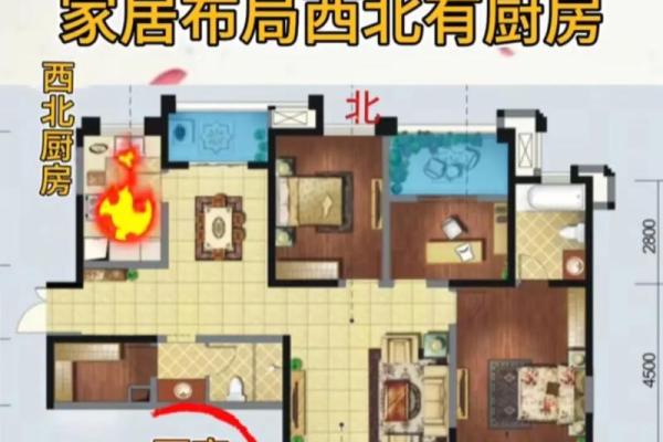 房子的风水以及布局讲究 房子的风水以及布局讲究