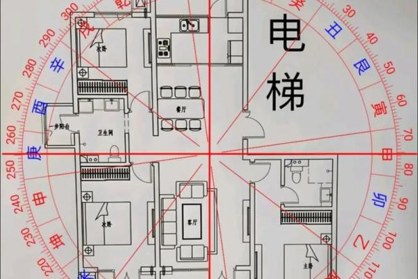 房子风水布局好不好 房子风水布局好不好