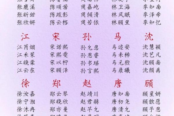 小孩姓名免费测试打分