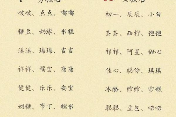 小孩姓名免费测试打分