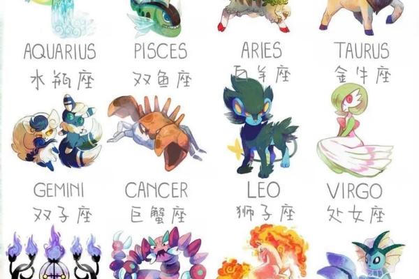 十二星座都是哪些神兽 十二星座都是哪些神兽