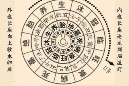 生男生女与哪些风水有关？