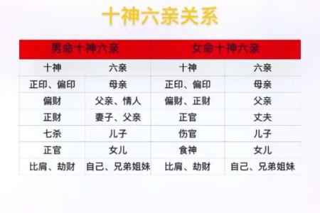 八字命理中六亲的“母系社会”