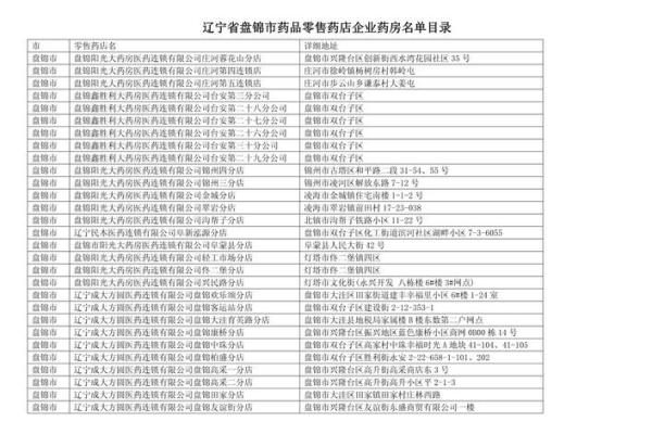 药店名字大全-名字大全姓名