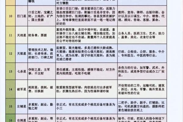 紫微开创型,紫微斗数四大类型