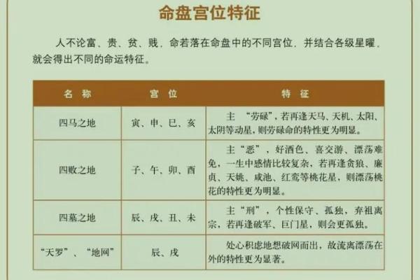 紫微斗数六煞星那个招官司 紫微命盘六煞星? 紫微斗数六煞星那个招官司 紫微命盘六煞星?