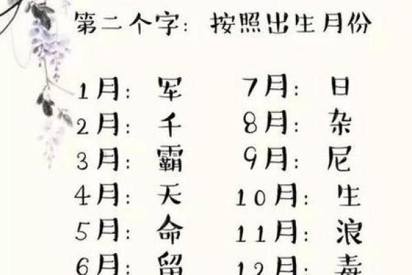 八字姓名解析免费测试,姓名测算全免费