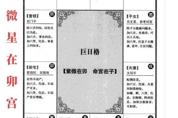 文星拱命格是什么格局 紫微斗数文星拱命格特征分析