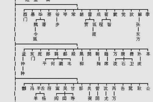 雷姓氏的各支始祖和郡望堂号-姓名学-华易网姓名 雷姓氏的各支始祖和郡望堂号-姓名学-华易网姓名