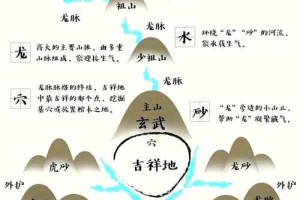 如何判定风水宝地 如何判定风水宝地