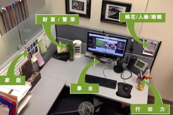 办公和居家布置,座位摆放风水 办公和居家布置,座位摆放风水