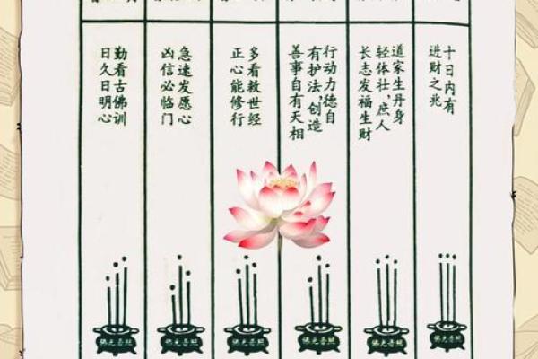 18签观音灵签详细解读