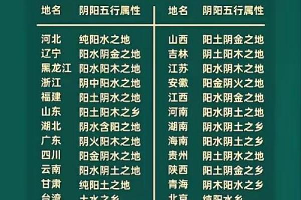 12星座对应中国哪个城市