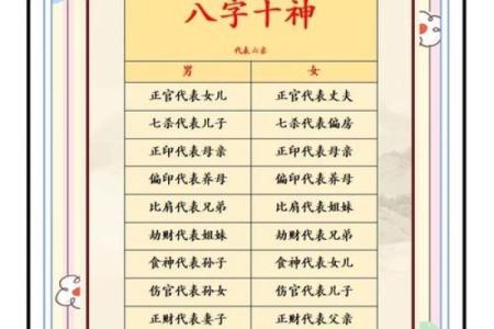 八字十神吉凶看法详解