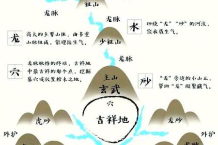 如何判定风水宝地