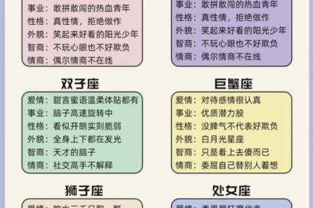 十二星座职场生存的最大优势在于何处？