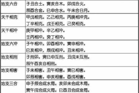 八字看伤灾口诀 如何用八字看伤灾